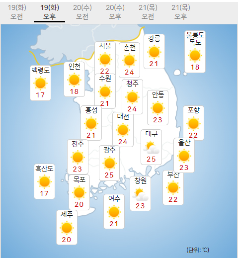 19일 화요일 오늘의날씨 (기상청 제공)