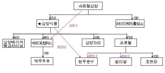 ▲ 공정거래위원회