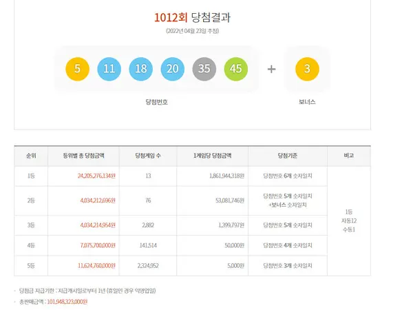 로또1등당첨지역, 로또당첨번호조회 (동행복권)