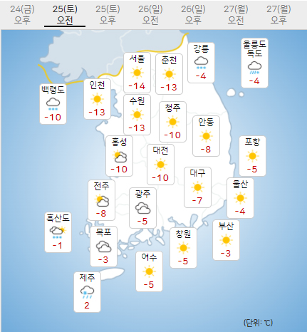 25일 토요일 오늘의날씨 (기상청 제공)