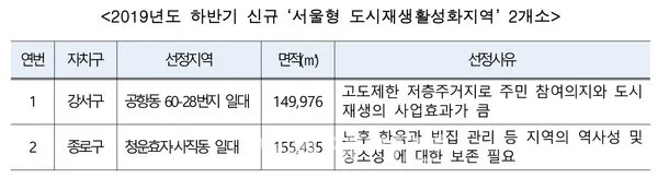 (자료제공_서울시)