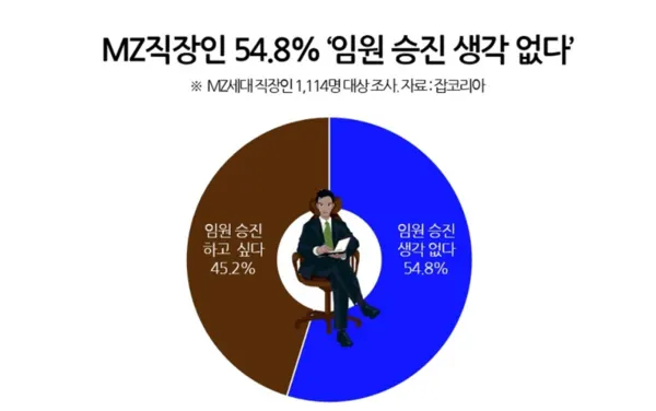 사진_잡코리아