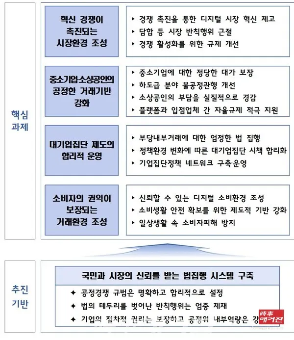 (출처_공정위원회)