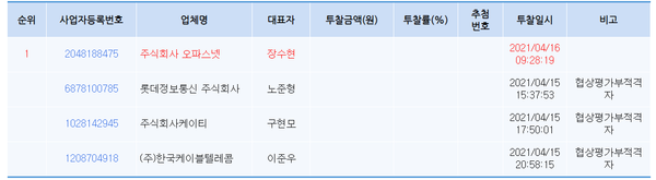 조달청 공고 [21년도 댁내장비를 활용한 응급안전안심서비스 구매 사업] 개찰 결과_2020.4.16