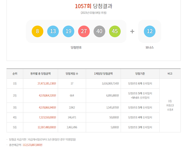 로또1등당첨지역, 로또당첨번호조회 (사진=동행복권)