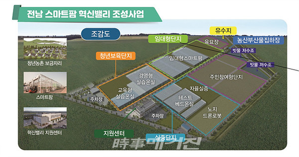 전라남도는 “농가 인구 감소와 고령화에 따라 정보통신기술(ICT)이 접목된 스마트농업을 적극 육성해 농가 소득을 높이기로 했다"고 1일 밝혔다.사진은 전남스마트팜혁신밸리 조감도이다.(사진_전남도청)