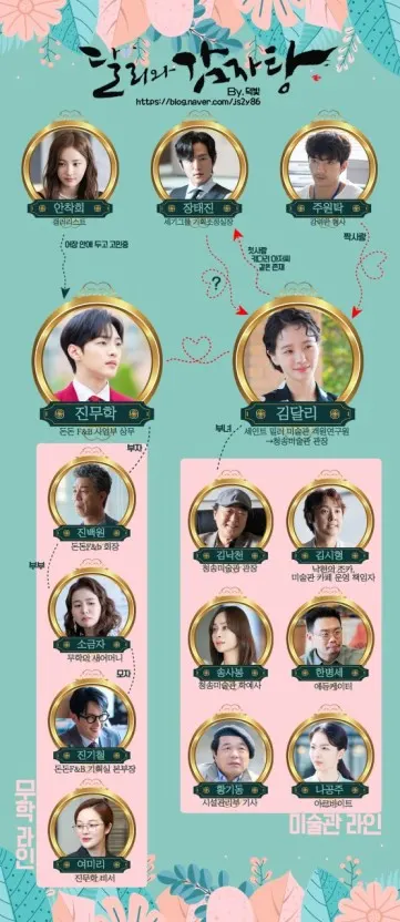 '달리와감자탕' 인물관계도 (사진-KBS 제공)