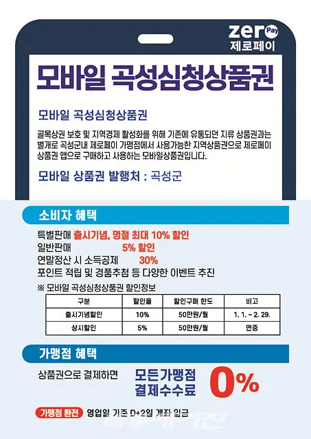 곡성군 심청상품권이 발행 20주년을 맞아 새로운 변화를 맞이했다.사진은 모바일 심청상품권 안내전단 이미지이다.(사진_곡성군청)