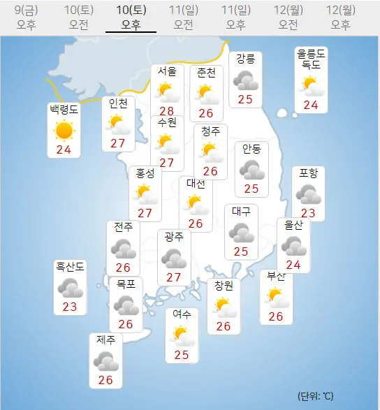 10일 토요일 오늘의날씨 (기상청 제공)