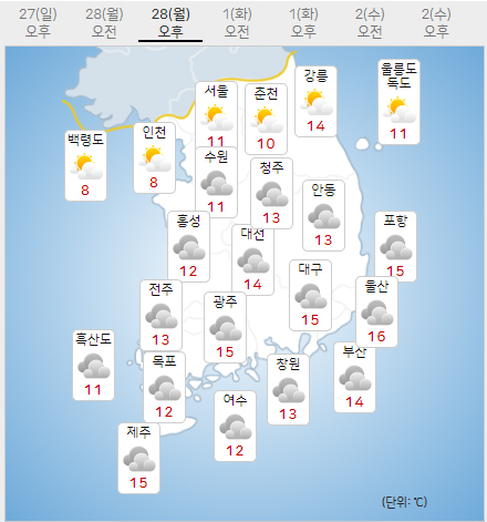 28일 월요일 오늘의날씨 (기상청 제공)