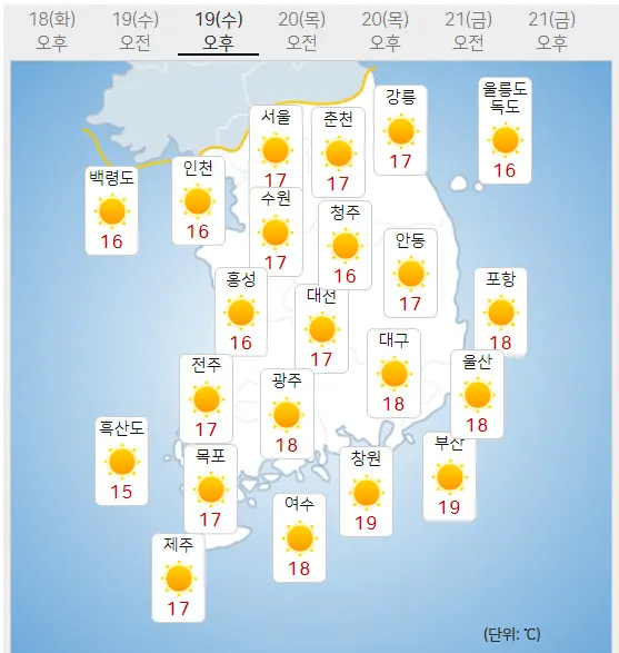 19일 수요일 오늘의날씨 (기상청 홈페이지)