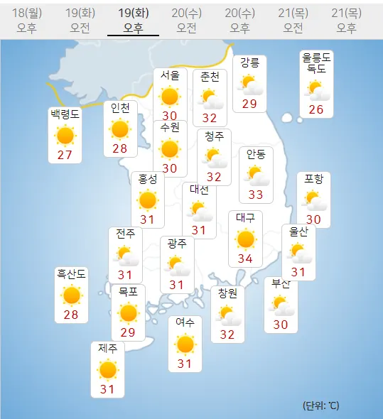 19일 화요일 오늘의날씨, 내일의날씨 (기상청 제공)