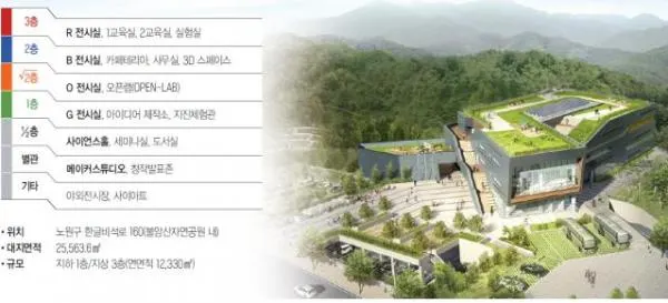 ▲ 서울시립과학관