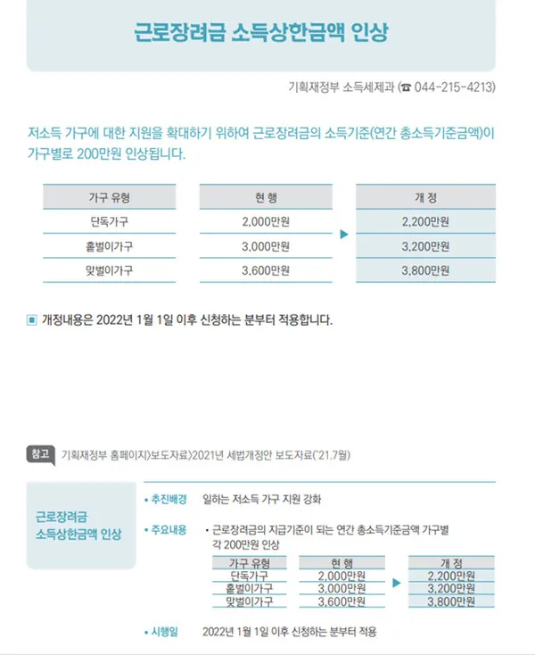 2022 근로장려금 자녀장녀금 신청, 자격요건, 지급일(출처=기획재정부)