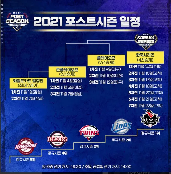 2021프로야구 와일드카드 예매, 경기일정·중계 어디서? (KBO 제공)
