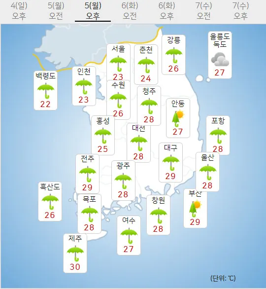 5일 월요일 오늘의날씨 (기상청 홈페이지)