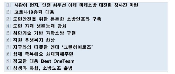 2021년 전북소방 10대 성과(캡처-전북소방)
