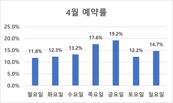 4월