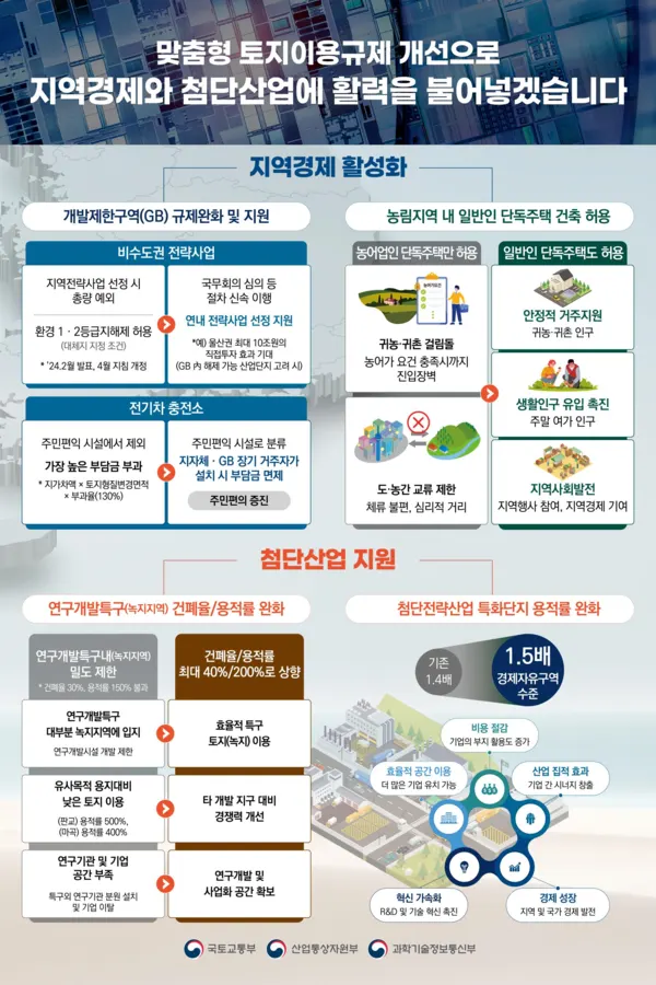 사진_국토교통부