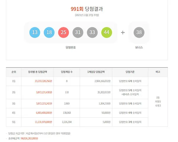 로또당첨번호조회 (동행복권)
