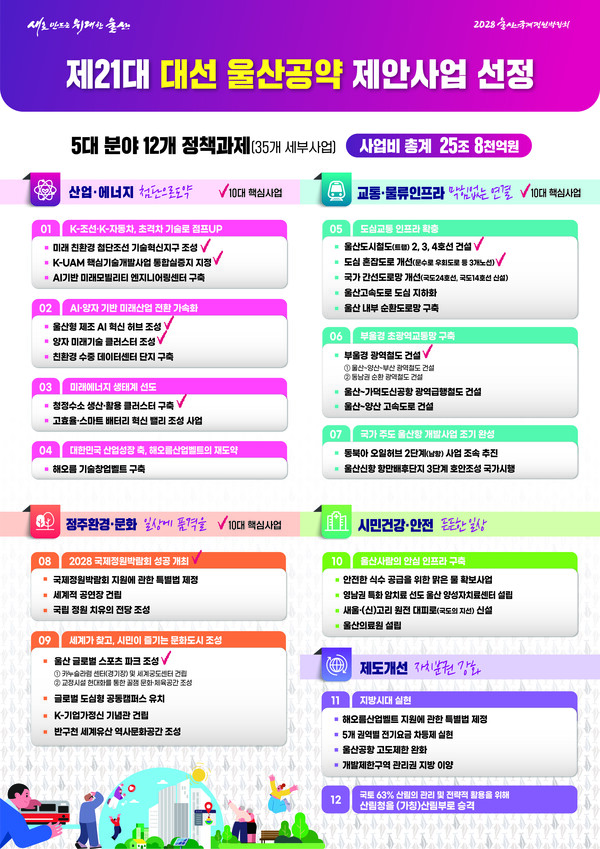 제21대 대선 울산공약 제안사업표(사진_울산시)