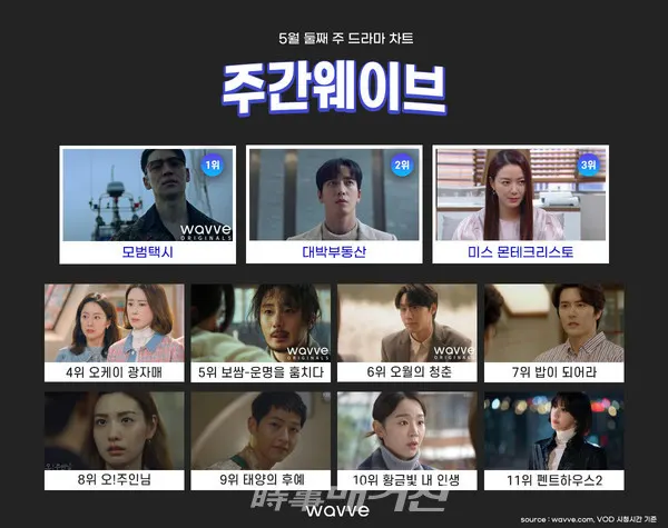 (사진제공_컨텐츠 웨이브)
