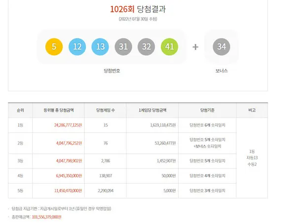 로또1등당첨지역, 로또당첨번호조회, 연금복권720당첨확인 (동행복권)