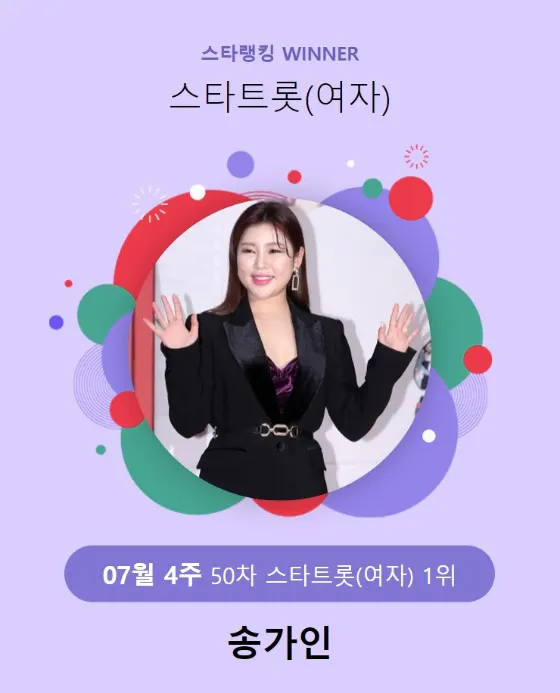 가수 송가인 (사진=스타랭킹)