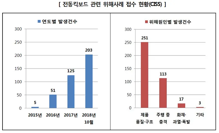 자료제공=한국소비자원