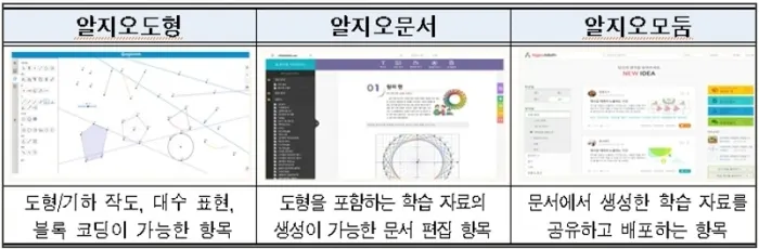 < 알지오매스-AlgeoMath >
