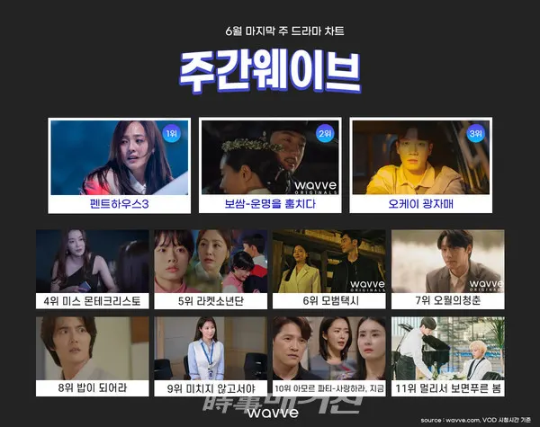 한주간의  인기 콘텐츠를 한 눈에 확인할 수 있는 6월 마지막 주 '주간 웨이브'