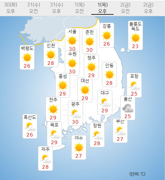 9월1일 목요일 내일의날씨 (기상청 제공)