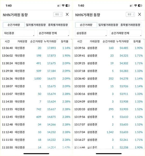 NHN거래원 동향.(시사매거진 DB)
