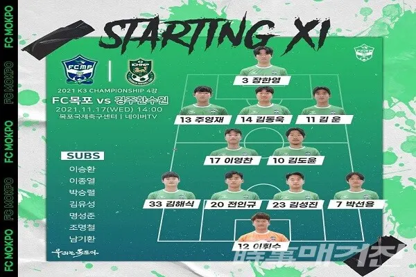 FC목포 선수단 플레이 배치도/사진=목포시축구협회 제공