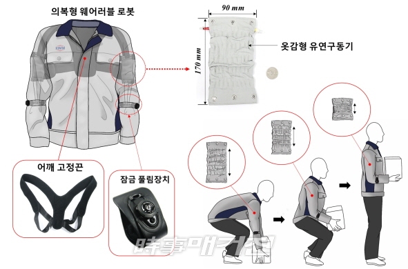 일상복처럼 입는 웨어러블 로봇.(자료_한국기계연구원)