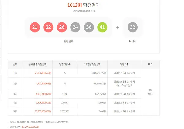 로또1등당첨지역, 로또당첨번호조회 (동행복권)