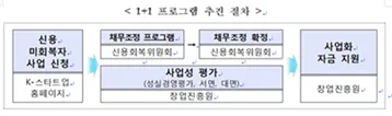 (자료_중소벤처기업부)