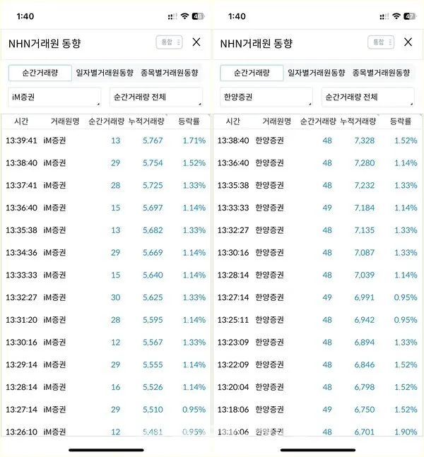 NHN거래원 동향.(시사매거진 DB)