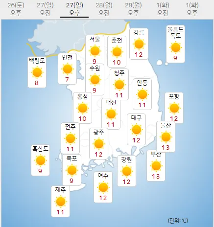 27일 일요일 오늘의날씨 (기상청 제공)