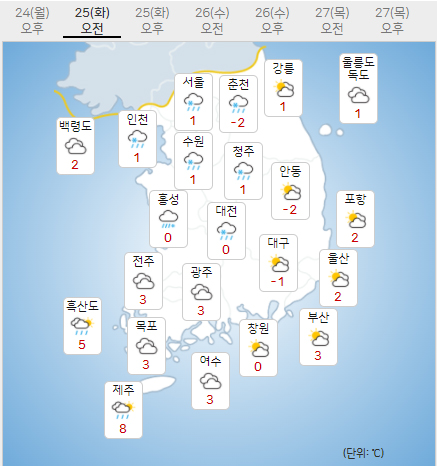 25일 화요일 오늘의날씨 (기상청 제공)