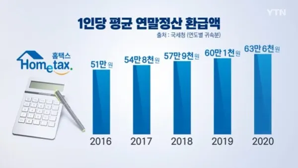 [홈택스 연말정산] 오늘부터 시작…소득공제 기준·달라지는 점·이용방법·13월의 월급·환급일 정리