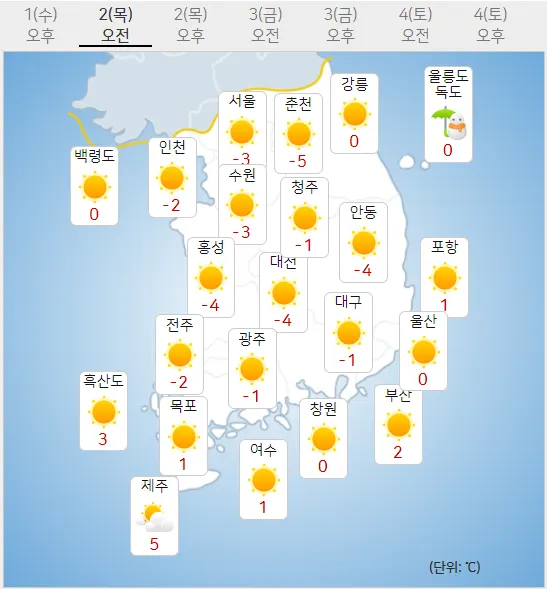 2일 오늘날씨 (기상청 제공)
