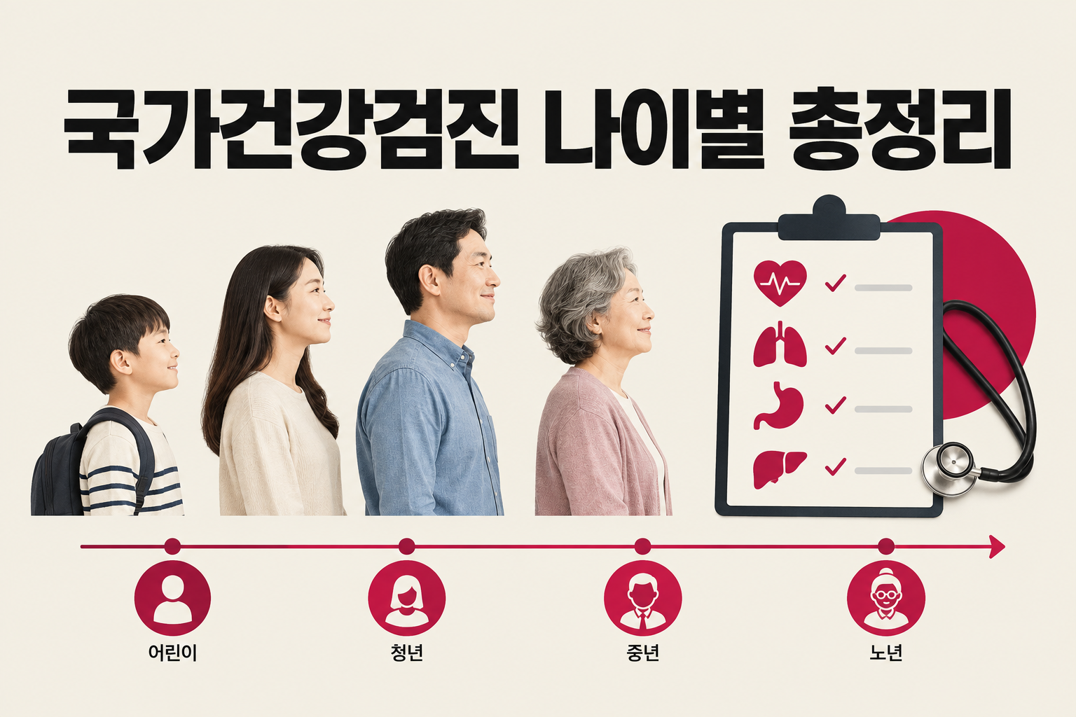 국가건강검진 대상과 항목, 주기가 나이·가입 형태에 따라 나뉘는 방식을 한눈에 정리한 안내