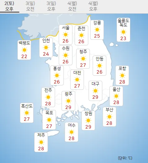 2일 토요일 오늘의날씨 (기상청 제공)
