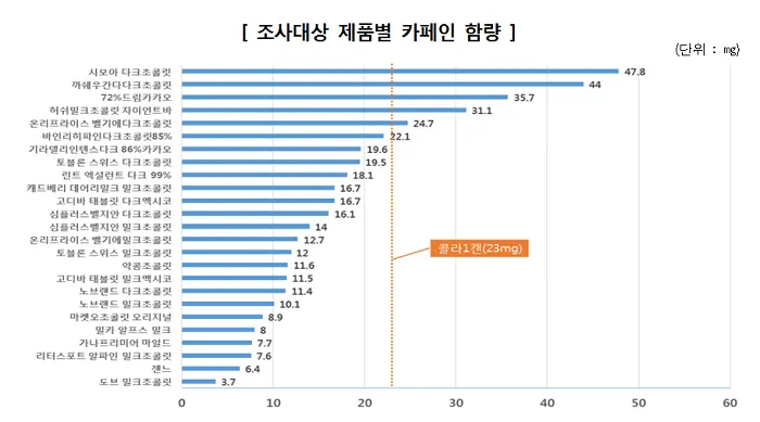 자료제공=한국소비자원