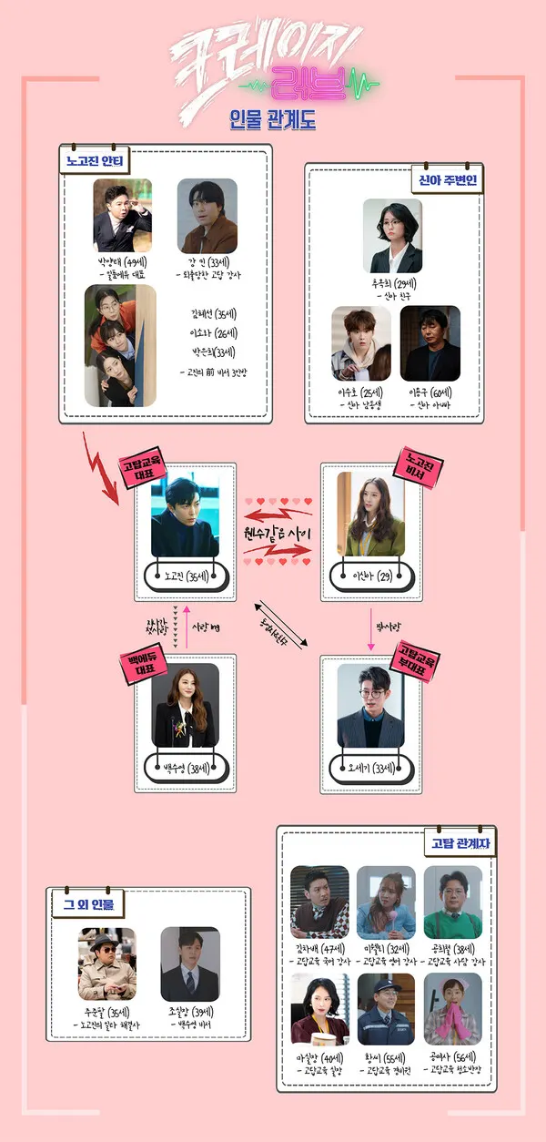 ‘크레이지 러브’ 인물관계도 /KBS 제공