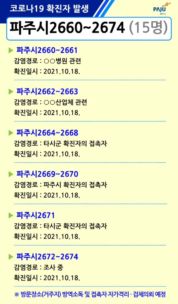 파주시 확진자 감염경로(출처=파주시 블로그)