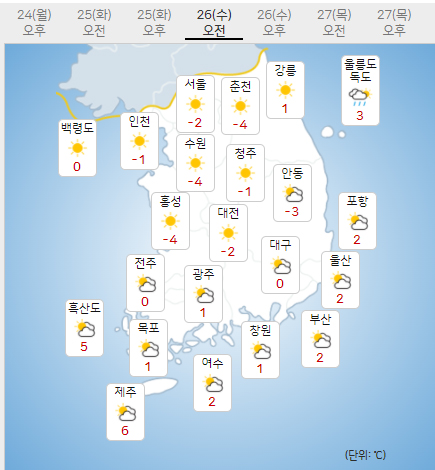 26일 수요일 내일의날씨 (기상청 제공)