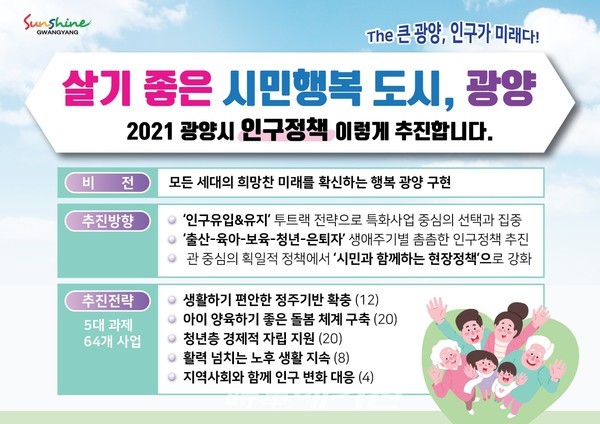 광양시가 인구정책 종합계획 수립 3년 차를 맞이해 올해는 ‘인구 유입과 유지’를 목표로 인구정책을 투트랙 방향으로 전환해 추진한다. 정책성과 평가와 인구영향 검토를 통한 전문가 자문 등으로 시책 추진의 내실을 기하고, 광양형 특화 전략을 통해 시민 체감도를 높이겠다는 구상이다.