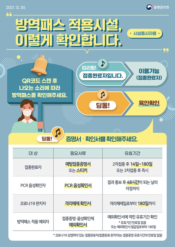 코로나 거리두기 연장, 방역패스 적용시설 (사진-보건복지부)